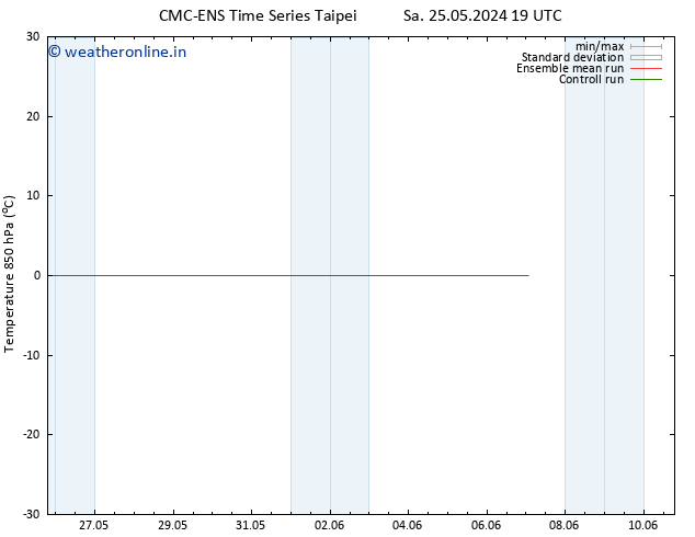 Temp. 850 hPa CMC TS Sa 25.05.2024 19 UTC