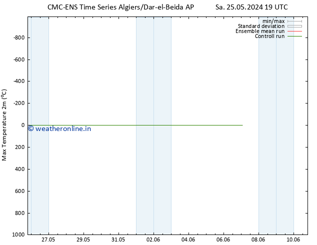 Temperature High (2m) CMC TS Su 26.05.2024 01 UTC