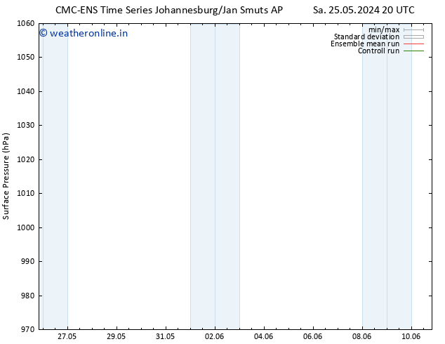 Surface pressure CMC TS Sa 25.05.2024 20 UTC