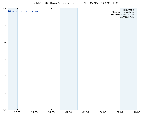 Temperature (2m) CMC TS Su 26.05.2024 21 UTC