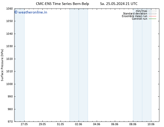 Surface pressure CMC TS Su 02.06.2024 21 UTC