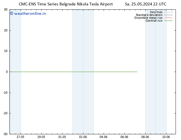 Temperature (2m) CMC TS Su 26.05.2024 22 UTC