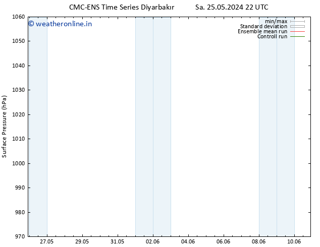 Surface pressure CMC TS Sa 25.05.2024 22 UTC