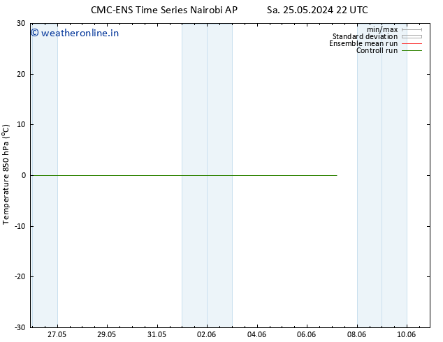 Temp. 850 hPa CMC TS Sa 25.05.2024 22 UTC