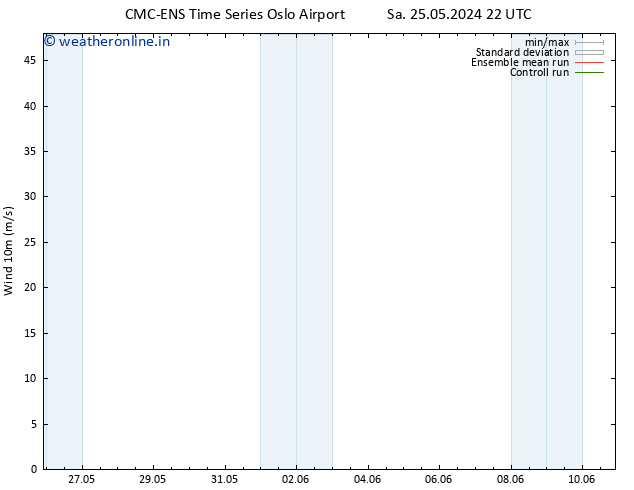 Surface wind CMC TS We 29.05.2024 22 UTC