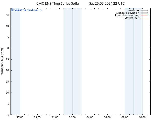 Wind 925 hPa CMC TS Mo 27.05.2024 10 UTC