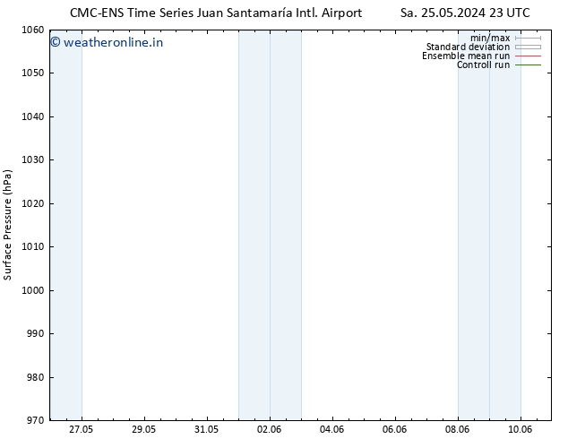 Surface pressure CMC TS Tu 28.05.2024 23 UTC