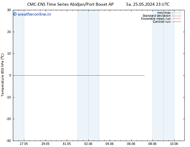 Temp. 850 hPa CMC TS Th 30.05.2024 05 UTC