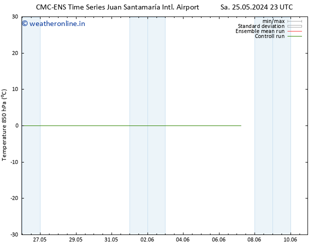 Temp. 850 hPa CMC TS Su 26.05.2024 23 UTC