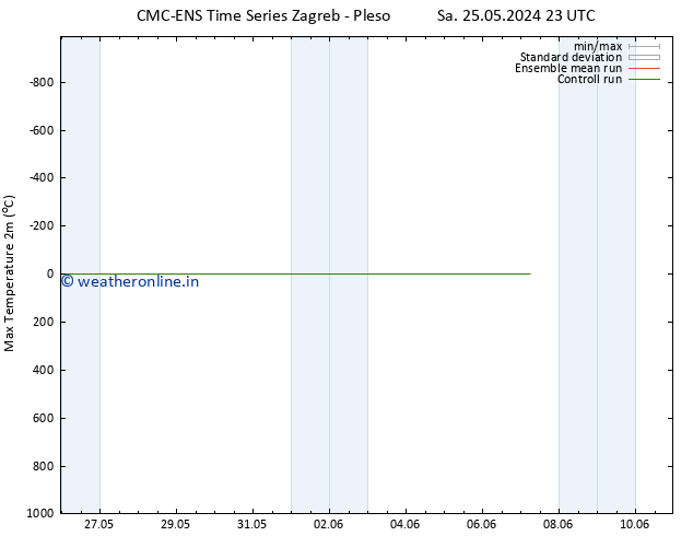 Temperature High (2m) CMC TS Mo 27.05.2024 11 UTC