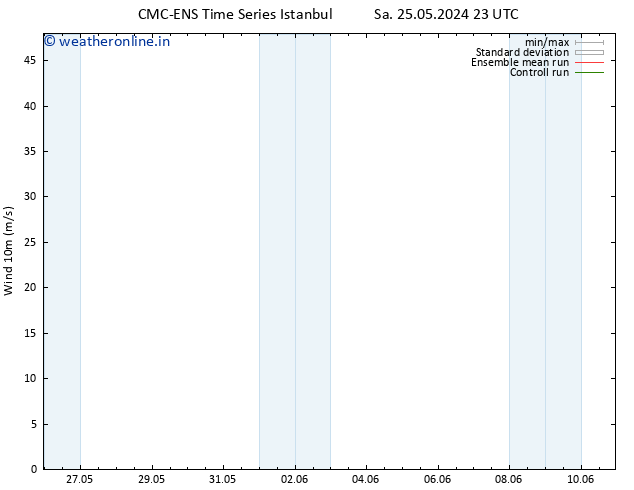 Surface wind CMC TS Th 30.05.2024 11 UTC