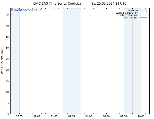 Wind 925 hPa CMC TS Tu 28.05.2024 17 UTC