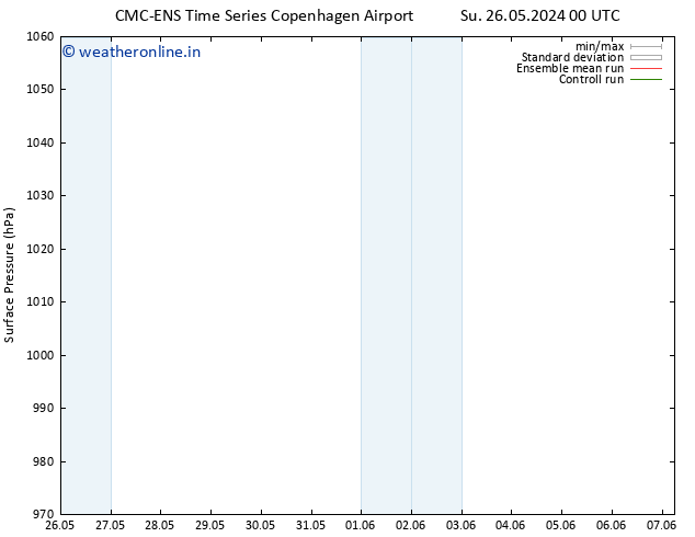 Surface pressure CMC TS Su 26.05.2024 06 UTC