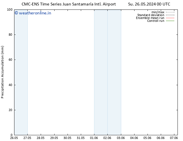 Precipitation accum. CMC TS Mo 27.05.2024 06 UTC