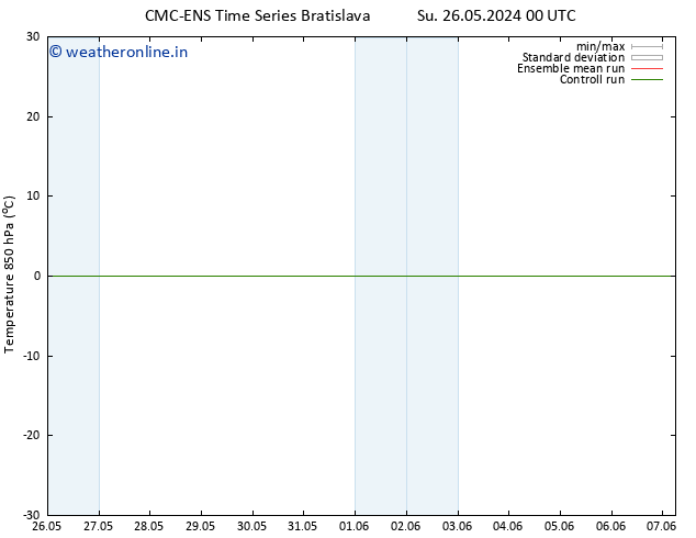 Temp. 850 hPa CMC TS Th 30.05.2024 06 UTC