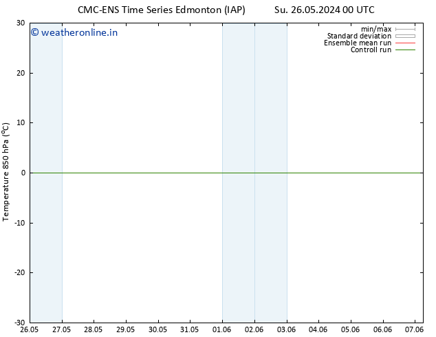 Temp. 850 hPa CMC TS Fr 31.05.2024 18 UTC