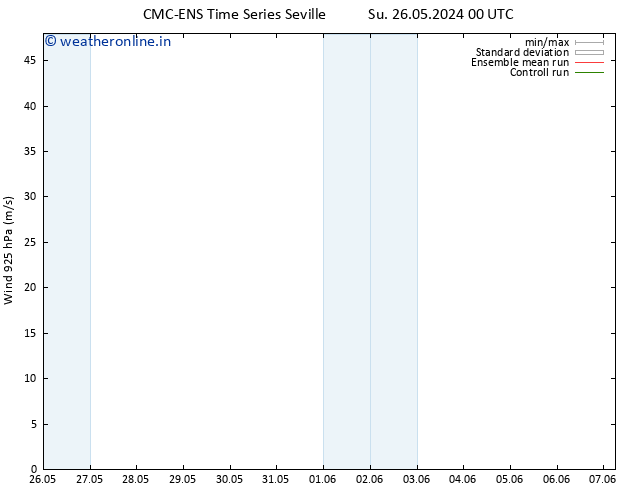 Wind 925 hPa CMC TS Tu 28.05.2024 18 UTC