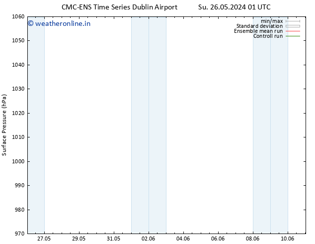 Surface pressure CMC TS Mo 27.05.2024 07 UTC