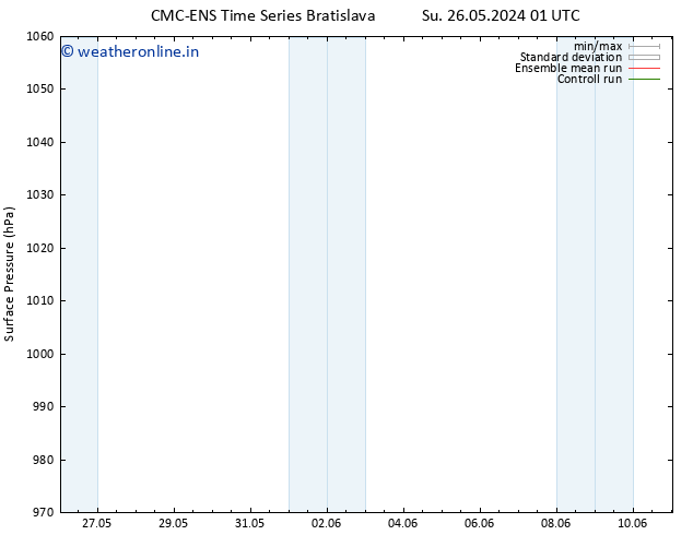 Surface pressure CMC TS Mo 03.06.2024 01 UTC