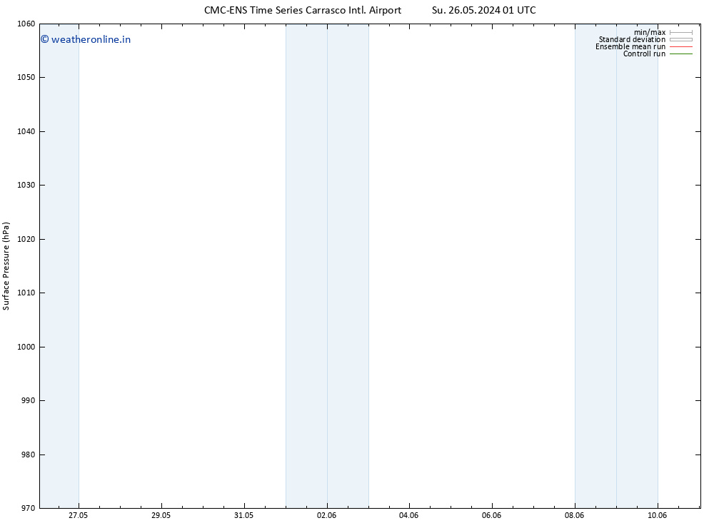 Surface pressure CMC TS Mo 03.06.2024 01 UTC