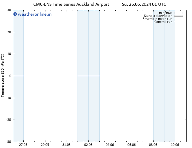 Temp. 850 hPa CMC TS Tu 28.05.2024 07 UTC