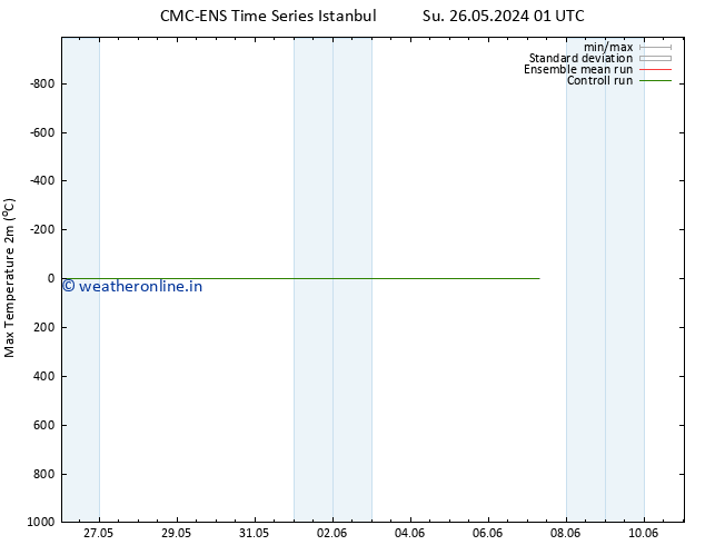 Temperature High (2m) CMC TS Mo 27.05.2024 01 UTC