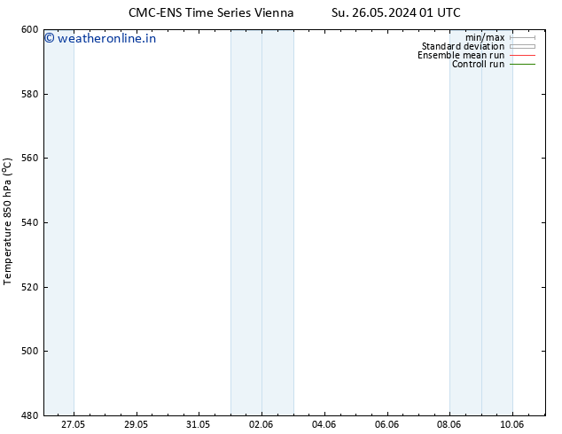 Height 500 hPa CMC TS Mo 03.06.2024 01 UTC