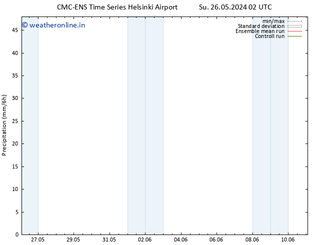 Precipitation CMC TS Th 30.05.2024 02 UTC