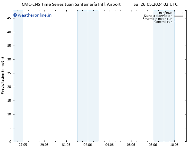 Precipitation CMC TS Mo 27.05.2024 02 UTC