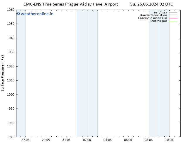 Surface pressure CMC TS Su 26.05.2024 08 UTC