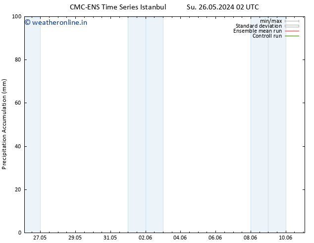 Precipitation accum. CMC TS Sa 01.06.2024 20 UTC