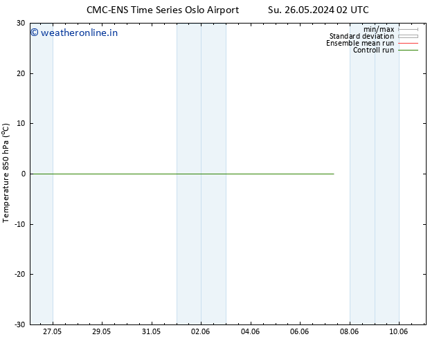 Temp. 850 hPa CMC TS Sa 01.06.2024 20 UTC