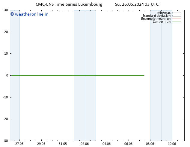 Temperature (2m) CMC TS Mo 27.05.2024 03 UTC