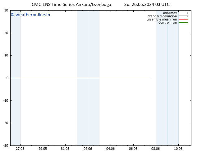 Temperature (2m) CMC TS Mo 27.05.2024 03 UTC