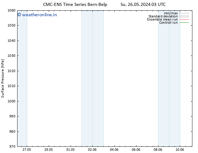 Surface pressure CMC TS Su 26.05.2024 03 UTC