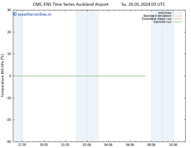 Temp. 850 hPa CMC TS Su 02.06.2024 09 UTC