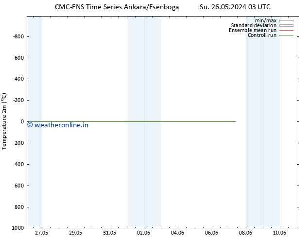 Temperature (2m) CMC TS Tu 28.05.2024 21 UTC