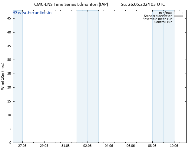 Surface wind CMC TS Su 26.05.2024 09 UTC