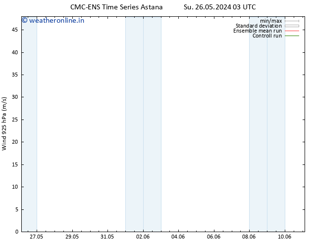 Wind 925 hPa CMC TS Tu 28.05.2024 03 UTC