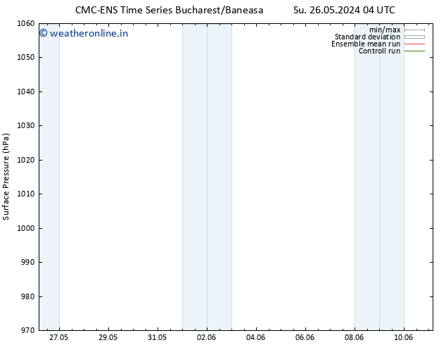 Surface pressure CMC TS Su 26.05.2024 10 UTC