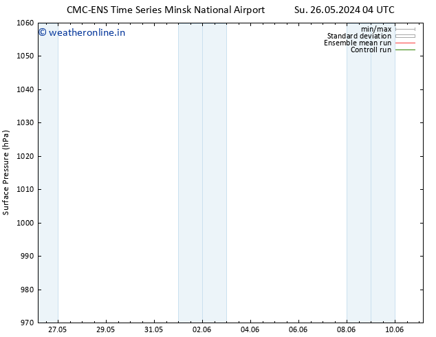 Surface pressure CMC TS Tu 28.05.2024 22 UTC