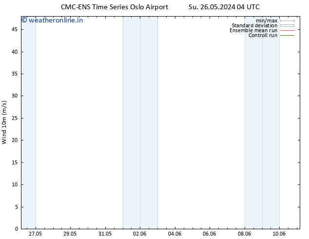 Surface wind CMC TS Su 26.05.2024 10 UTC