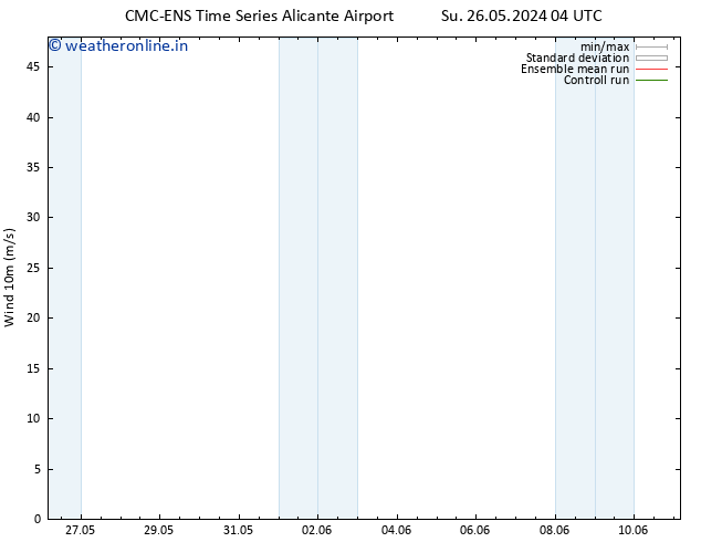 Surface wind CMC TS Su 26.05.2024 04 UTC