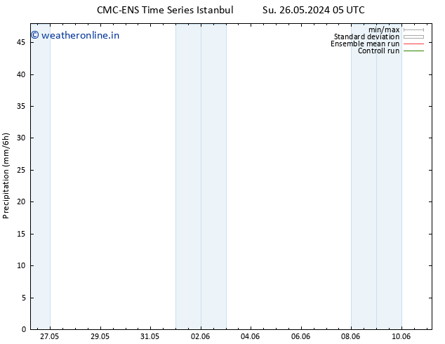 Precipitation CMC TS Tu 28.05.2024 05 UTC