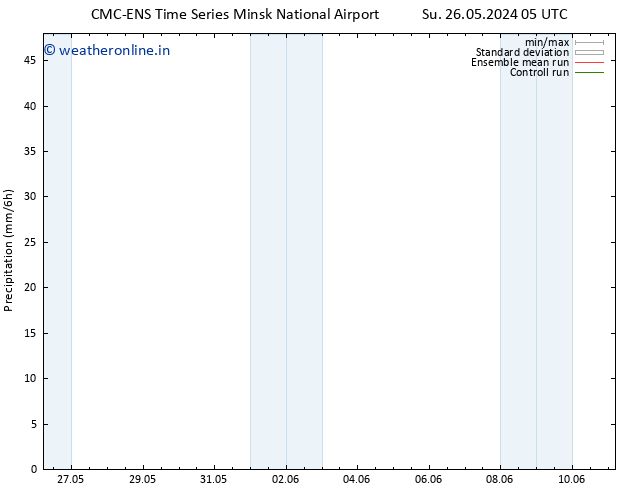 Precipitation CMC TS Mo 27.05.2024 17 UTC