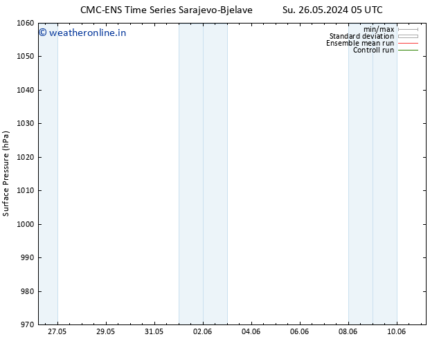 Surface pressure CMC TS Tu 28.05.2024 23 UTC