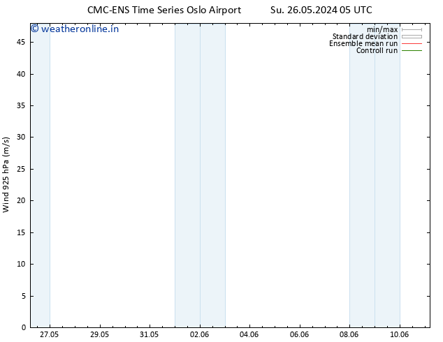 Wind 925 hPa CMC TS Tu 28.05.2024 05 UTC