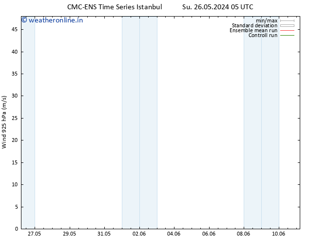 Wind 925 hPa CMC TS Mo 27.05.2024 11 UTC