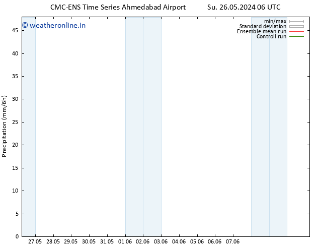 Precipitation CMC TS Mo 03.06.2024 06 UTC