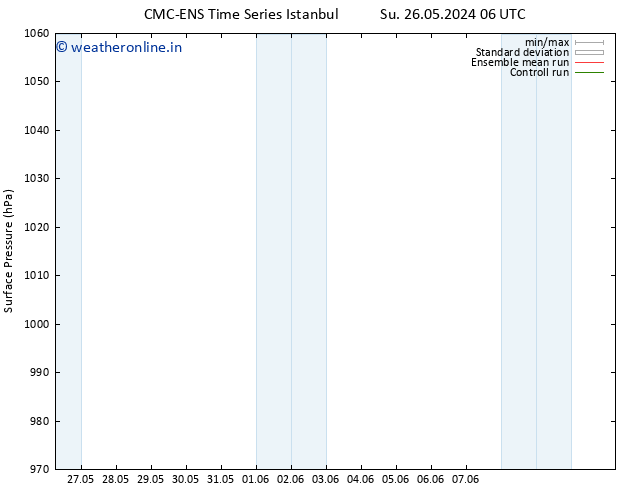 Surface pressure CMC TS Fr 31.05.2024 06 UTC